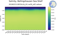 Time series of Bellingshausen Sea Shelf Salinity vs depth